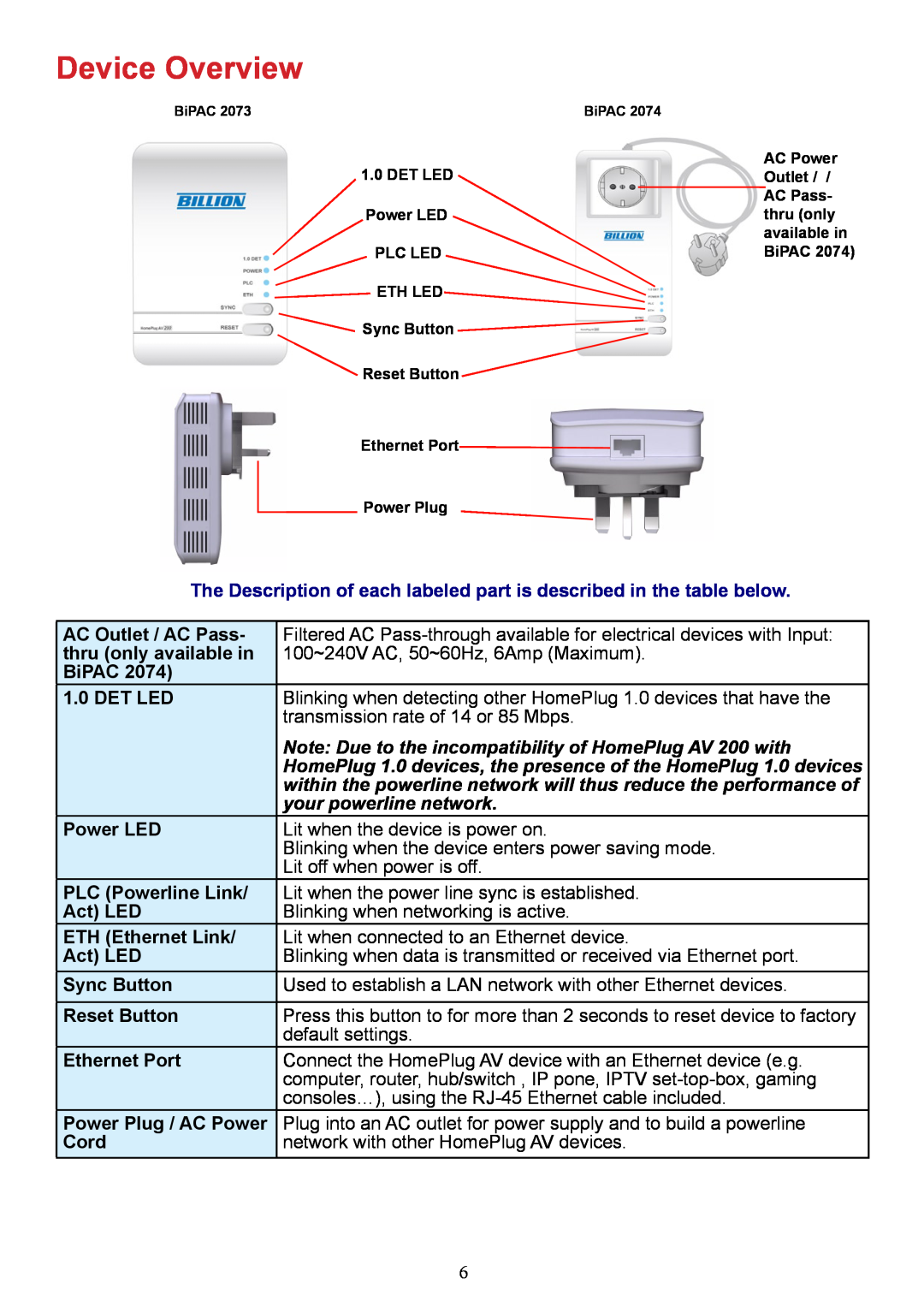 Billion Electric Company 2073 Device Overview, AC Outlet / AC Pass, thru only available in, BiPAC, Det Led, Power LED 