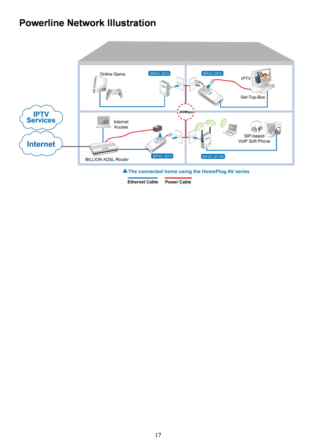 Billion Electric Company 2073 user manual Powerline Network Illustration 
