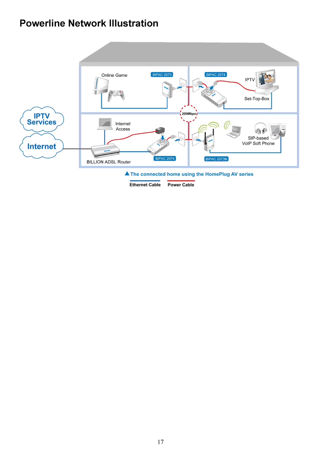 Billion Electric Company 2073 user manual Powerline Network Illustration 