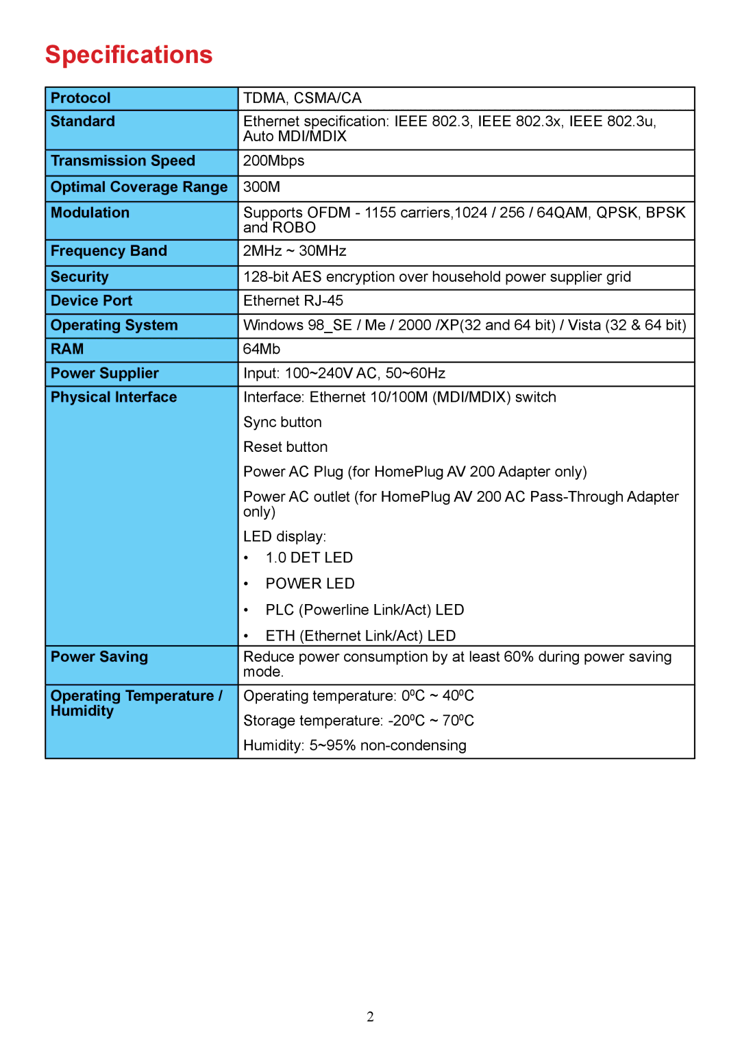 Billion Electric Company 2073 user manual Specifications, Ram 