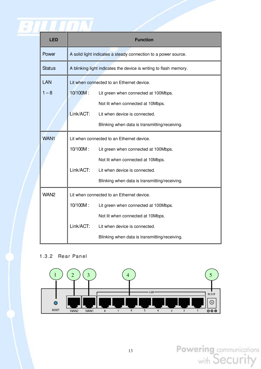 Billion Electric Company 30 user manual Power Status, WAN1 WAN2, Rear Panel 