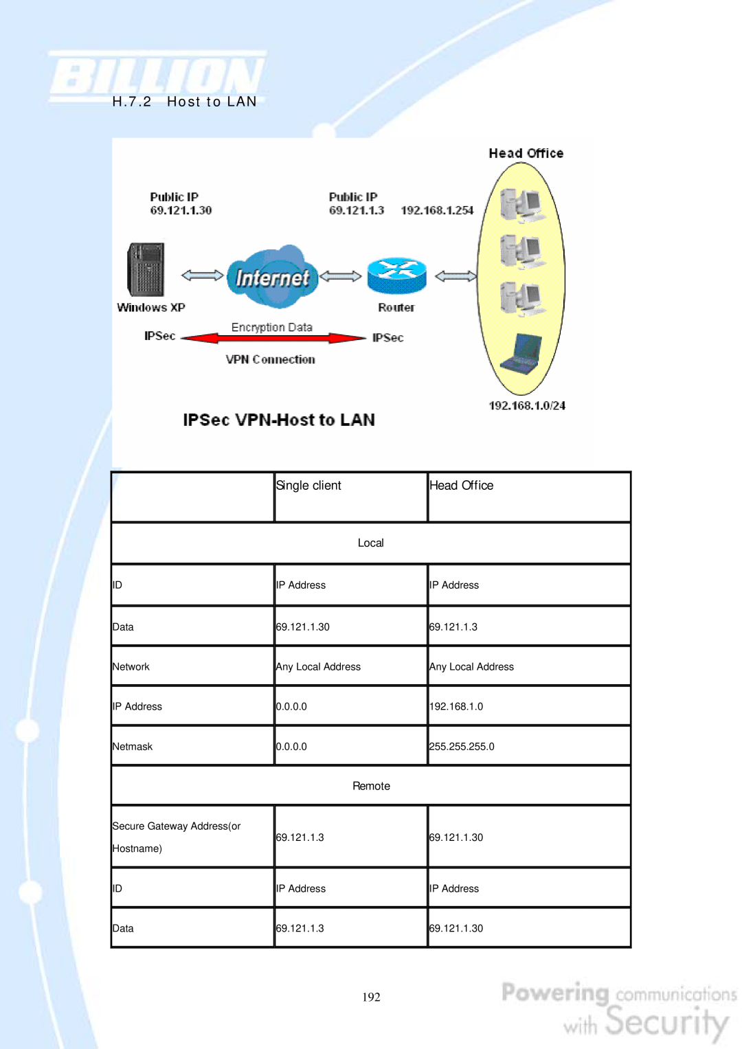 Billion Electric Company 30 user manual H.7.2 Host to LAN, Single client, Head Office 