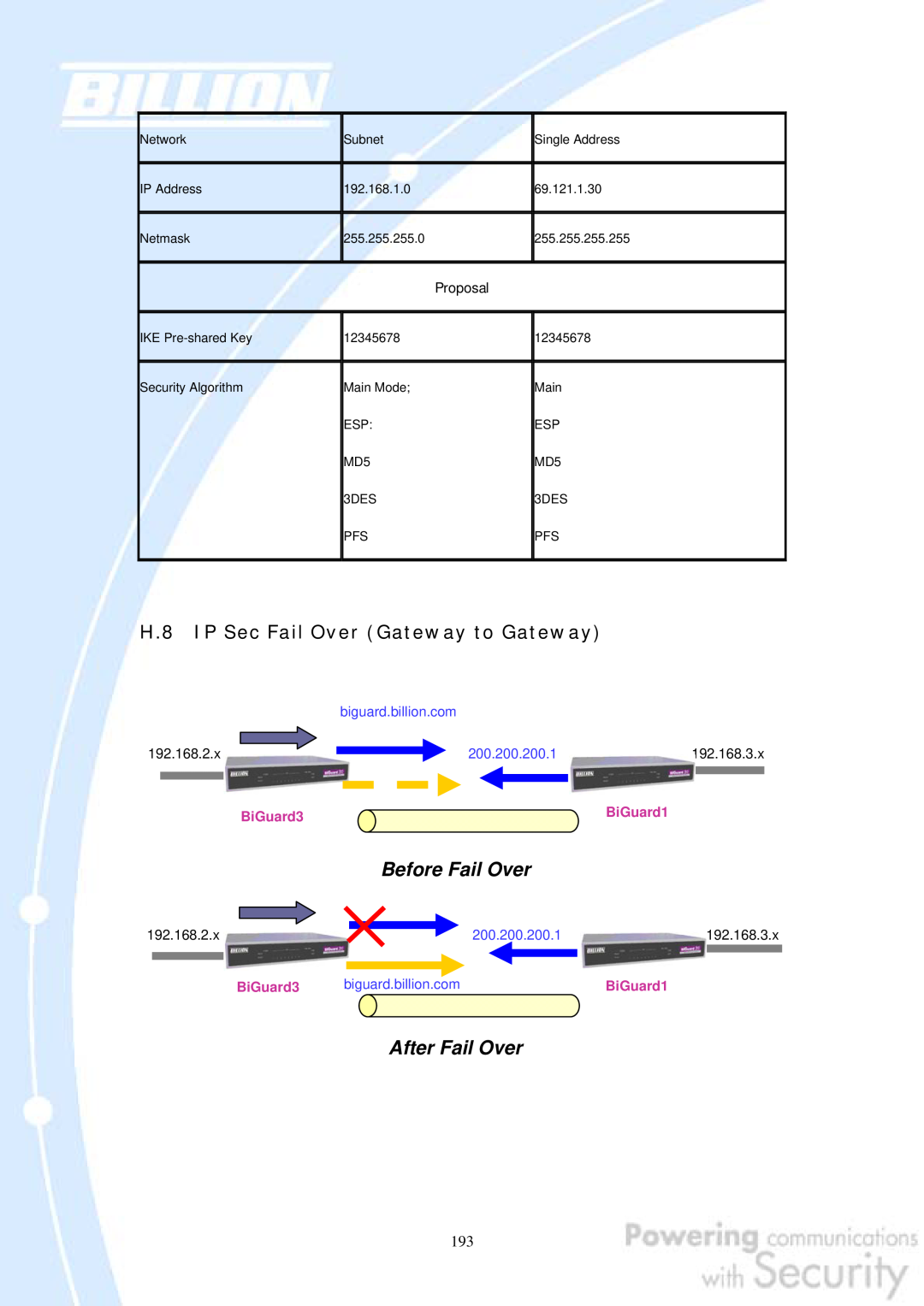 Billion Electric Company 30 H.8 IP Sec Fail Over Gateway to Gateway, Before Fail Over, After Fail Over, Proposal 