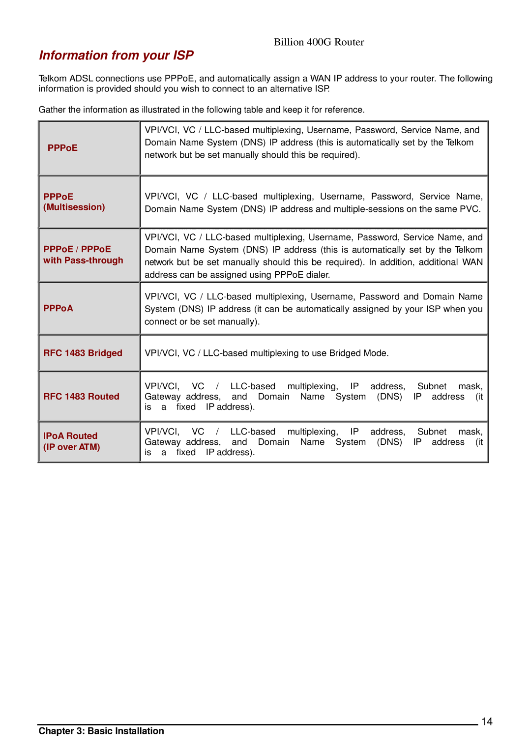 Billion Electric Company 400G manual Information from your ISP, PPPoA 