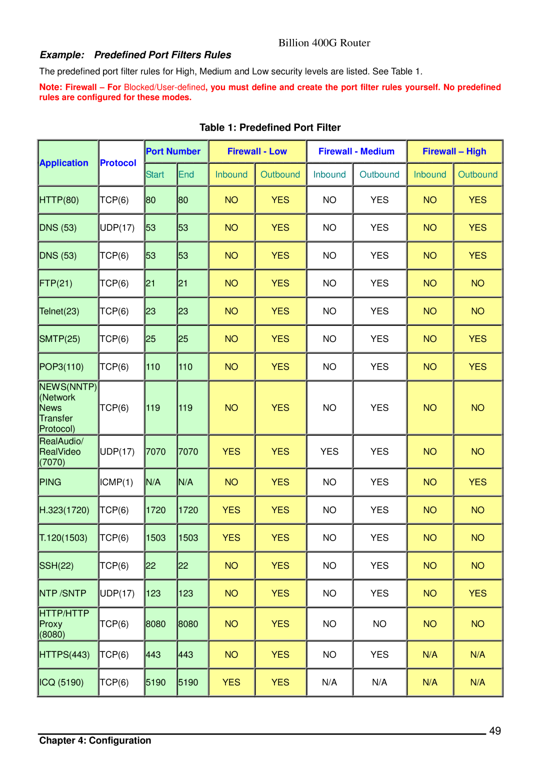 Billion Electric Company 400G manual Example Predefined Port Filters Rules 