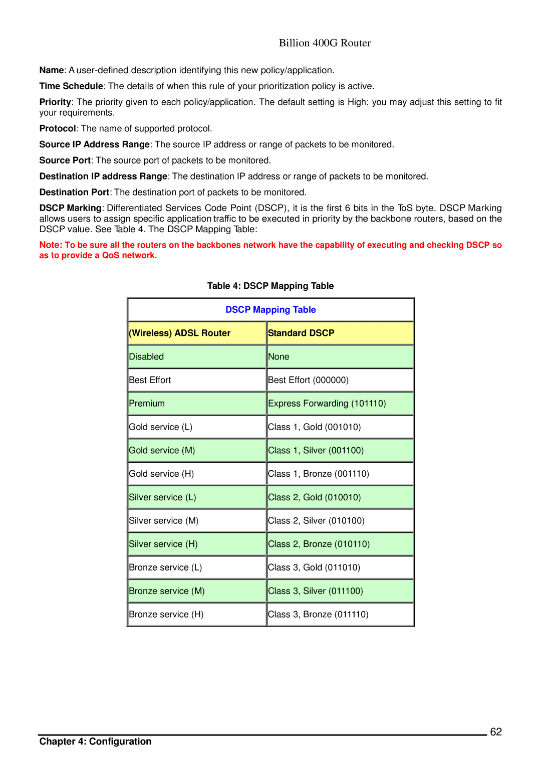Billion Electric Company 400G manual Dscp Mapping Table, Wireless Adsl Router Standard Dscp 