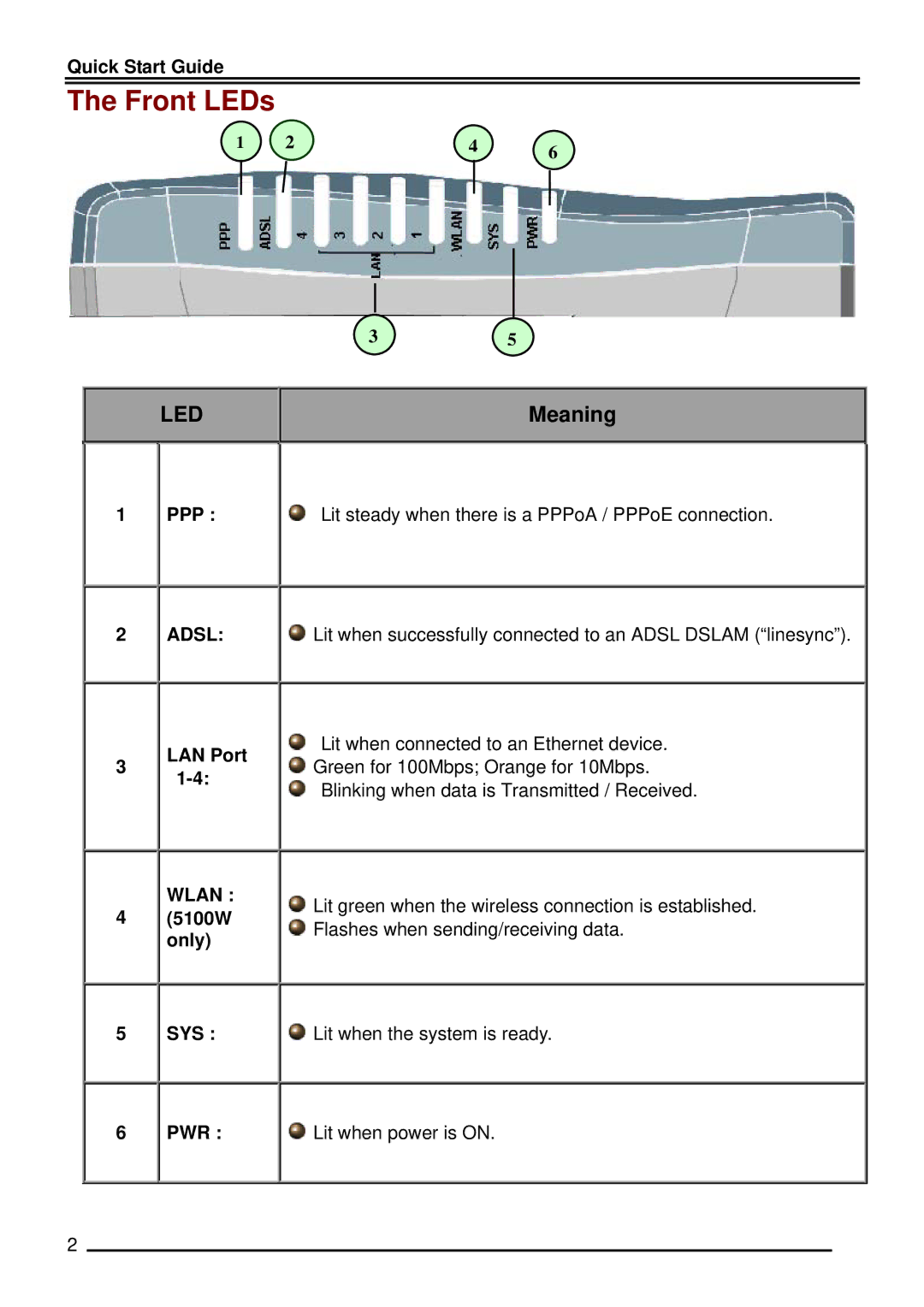 Billion Electric Company 5100W quick start Front LEDs, Led 