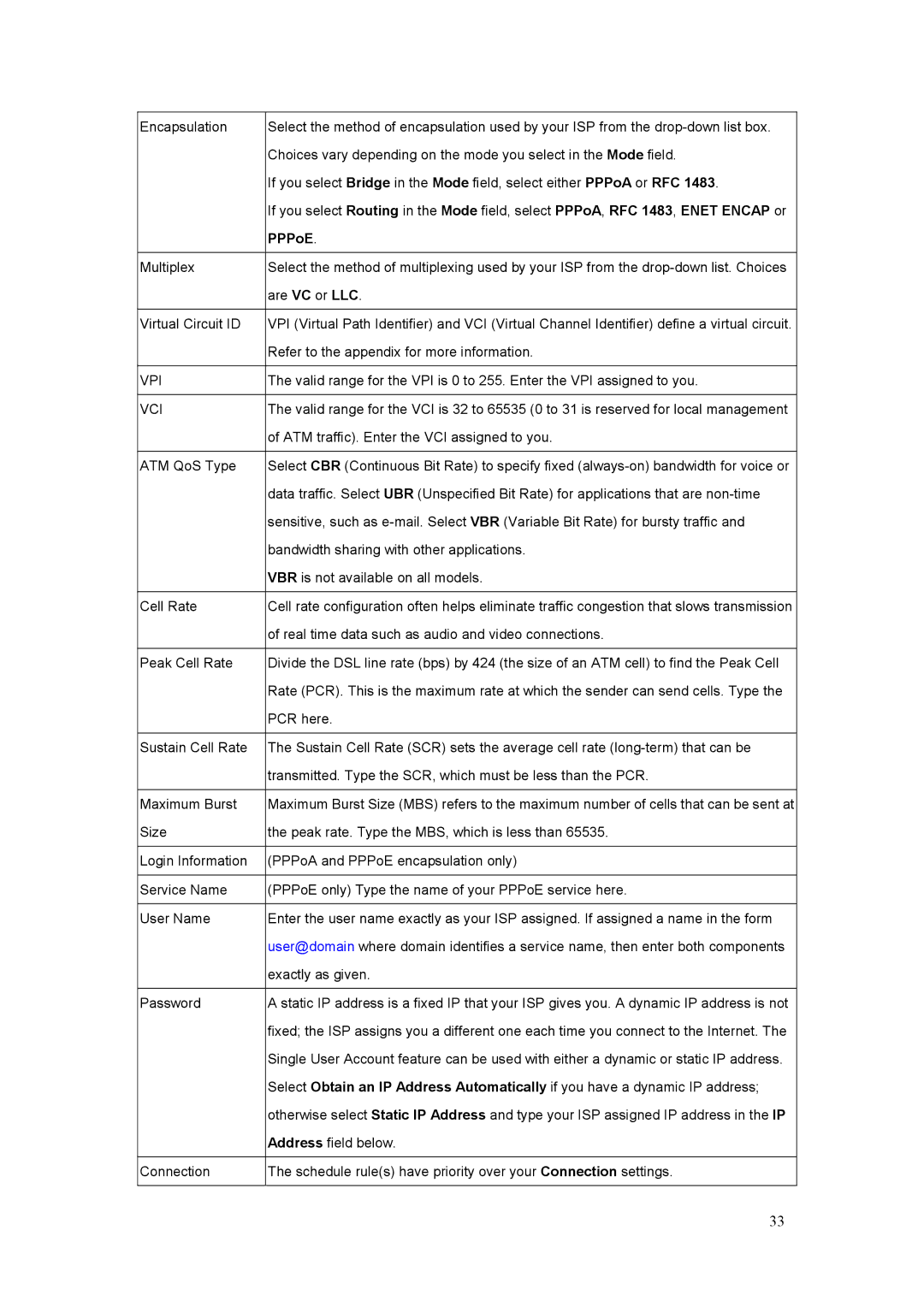 Billion Electric Company 5100S user manual PPPoE 