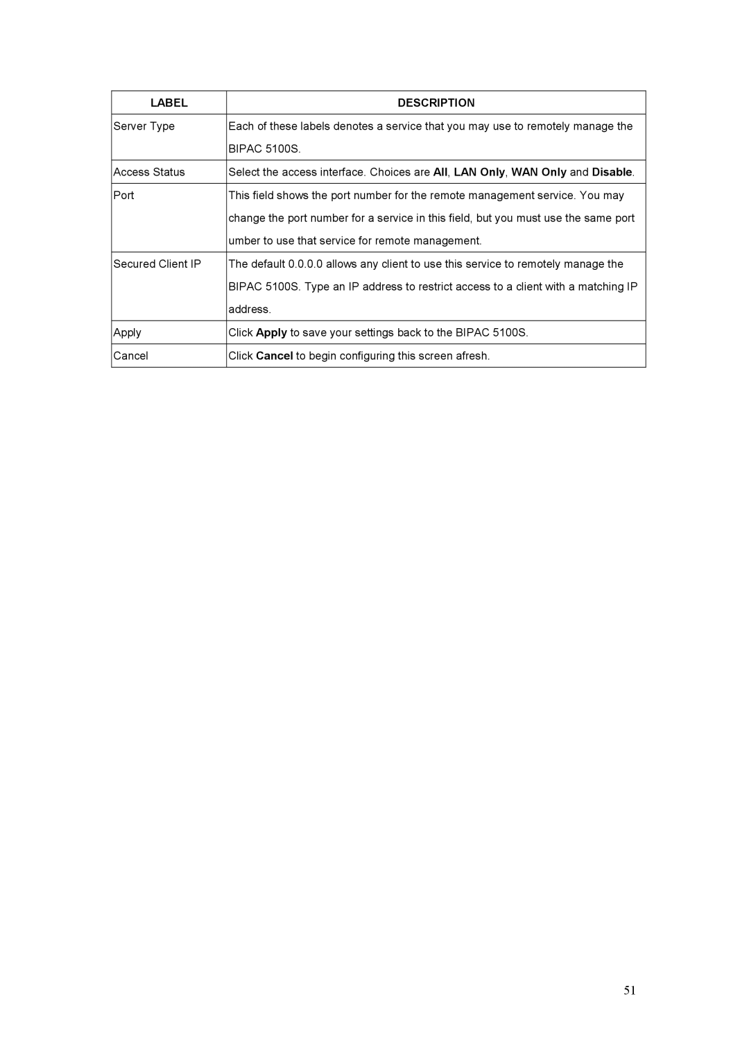 Billion Electric Company 5100S user manual Label Description 