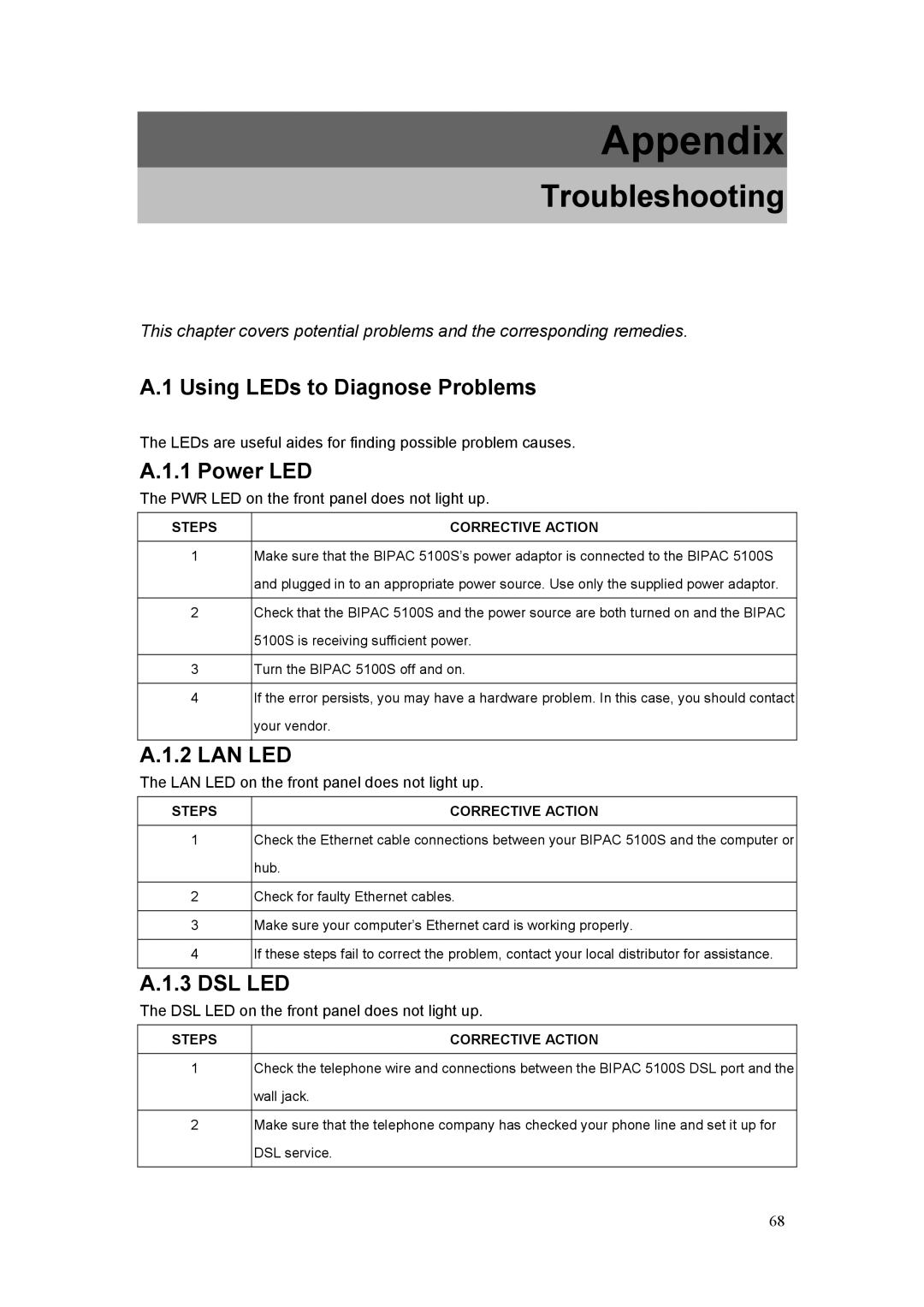 Billion Electric Company 5100S user manual Troubleshooting, Using LEDs to Diagnose Problems, Power LED 