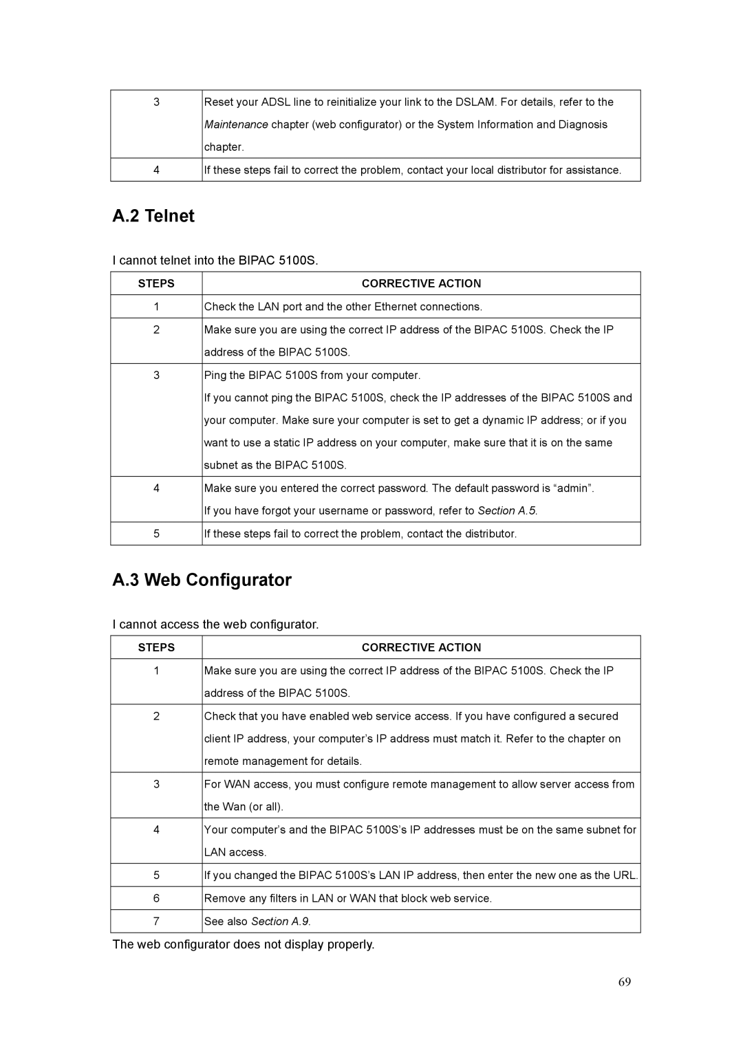 Billion Electric Company user manual Web Configurator, Cannot telnet into the Bipac 5100S 