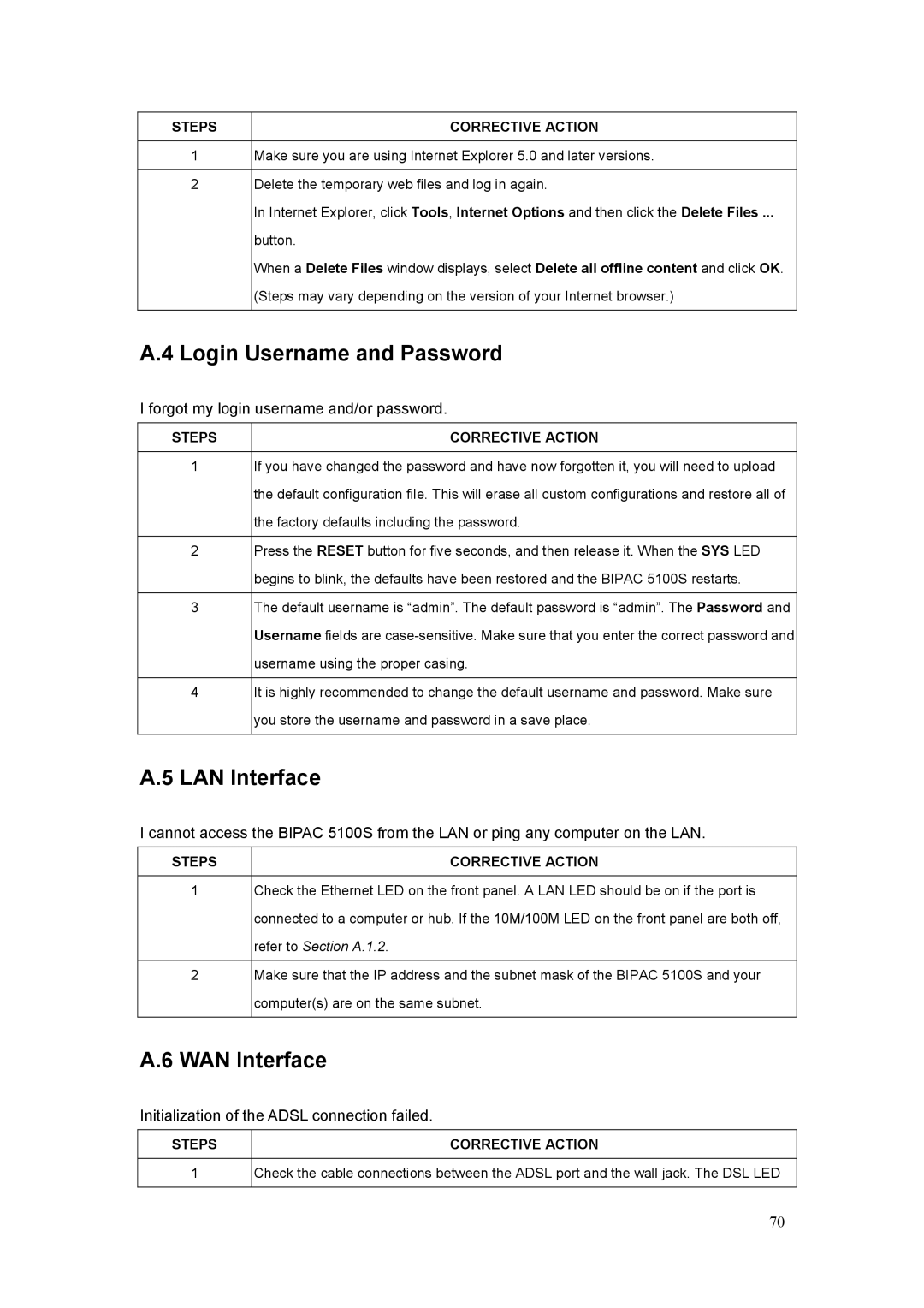 Billion Electric Company 5100S user manual Login Username and Password, LAN Interface, WAN Interface 