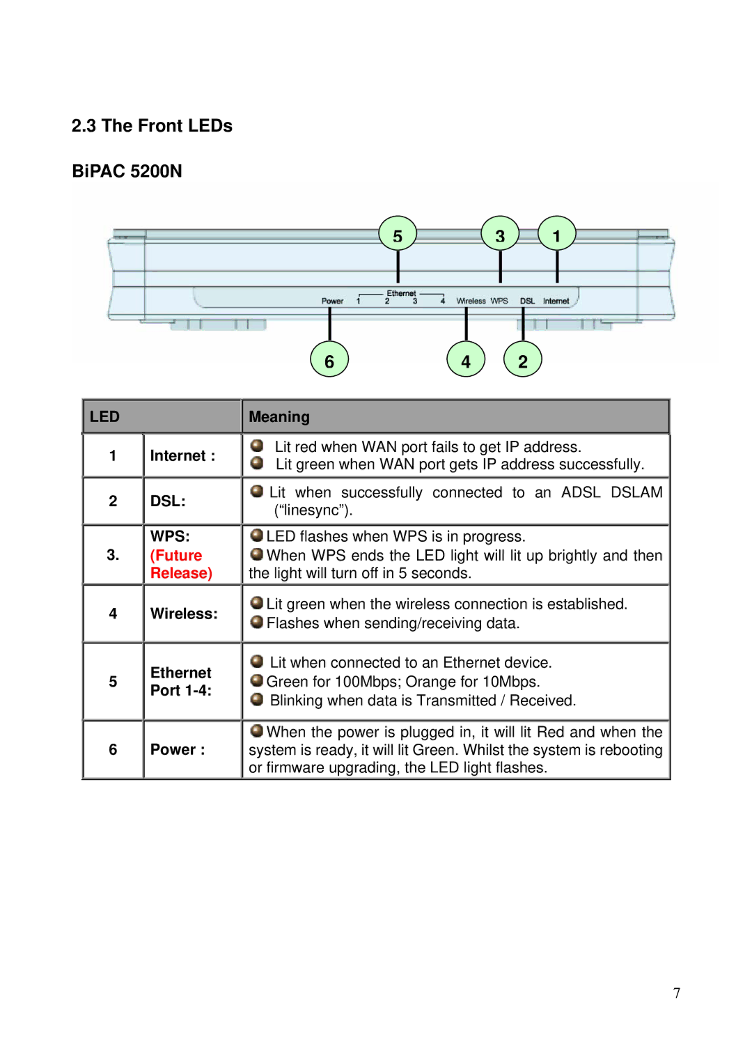 Billion Electric Company 5200N user manual LED Internet DSL, Wps, Wireless Ethernet Port Power Meaning 