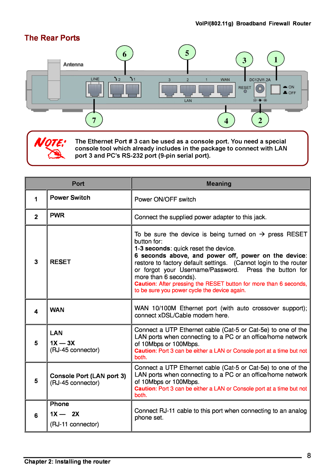 Billion Electric Company 6404VGP, 6404VP user manual The Rear Ports, Port Power Switch PWR RESET, Meaning, Wan Lan, Phone 1X 