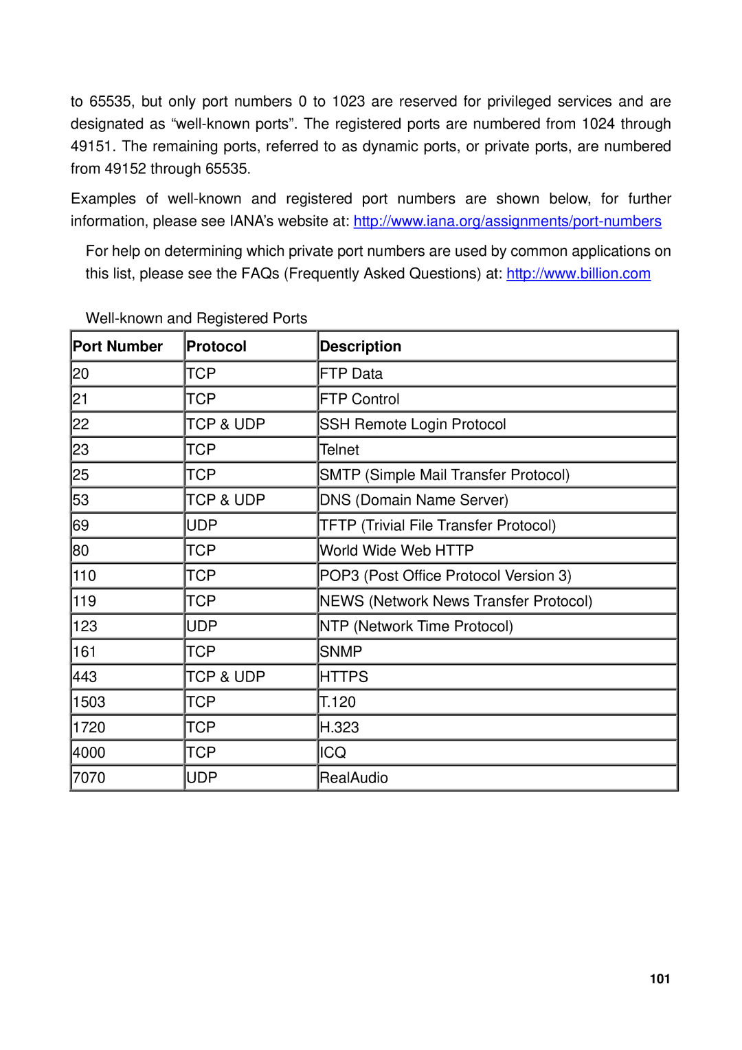 Billion Electric Company 7300GX user manual Port Number Protocol Description 