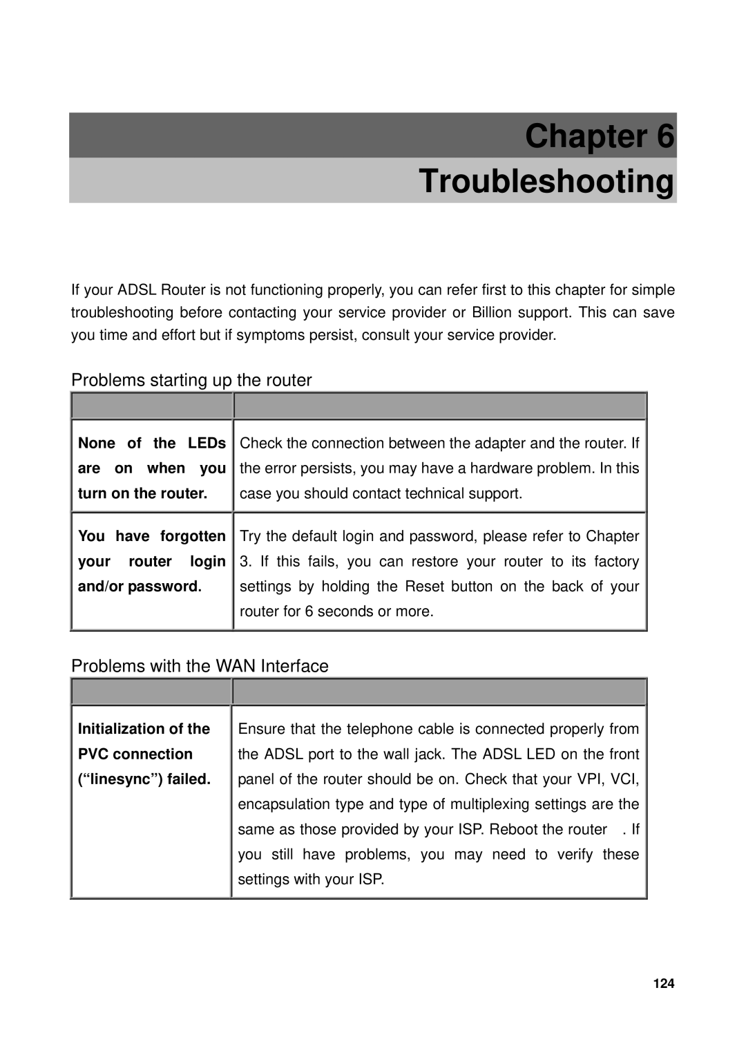 Billion Electric Company 7300GX user manual Chapter Troubleshooting, Initialization of the PVC connection linesync failed 