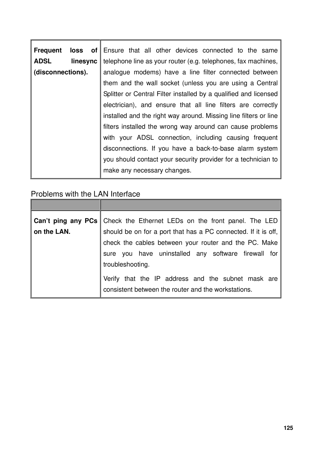 Billion Electric Company 7300GX user manual Frequent Loss, Linesync, Disconnections, Can’t ping any PCs on the LAN 