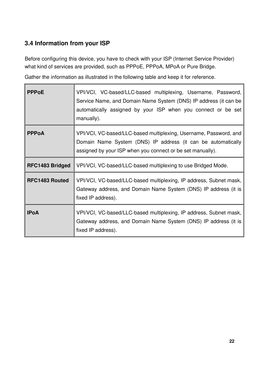 Billion Electric Company 7300GX user manual Information from your ISP, PPPoE, PPPoA, RFC1483 Bridged RFC1483 Routed IPoA 