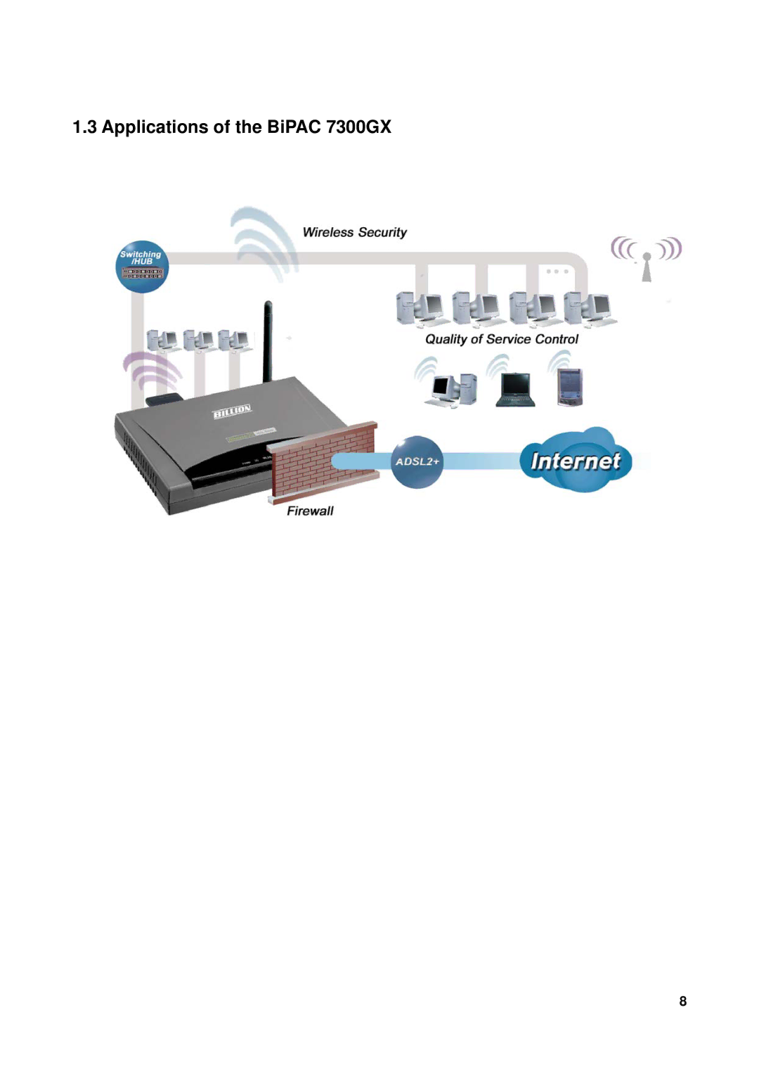 Billion Electric Company user manual Applications of the BiPAC 7300GX 