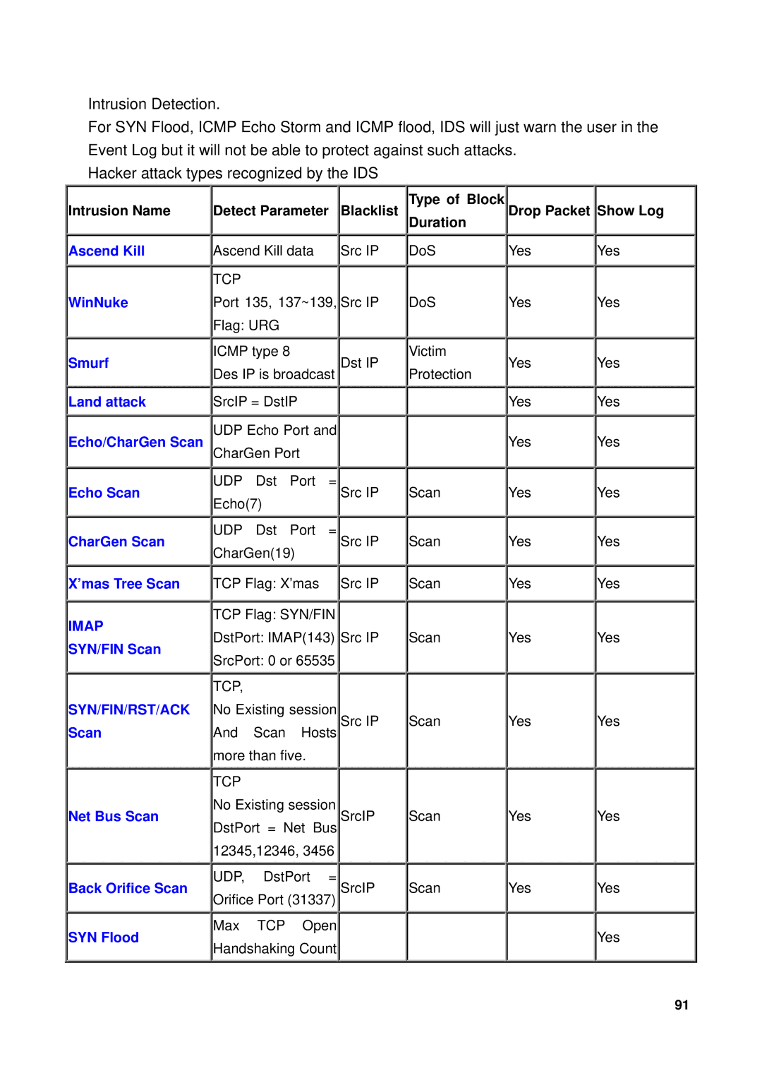 Billion Electric Company 7300GX user manual Imap 