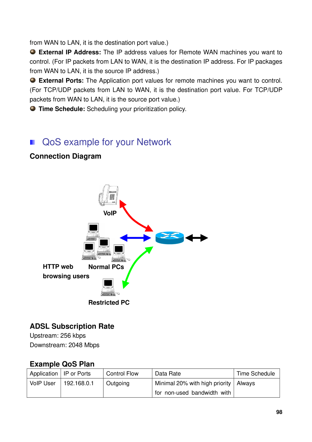 Billion Electric Company 7300GX user manual Connection Diagram, Adsl Subscription Rate, Example QoS Plan 