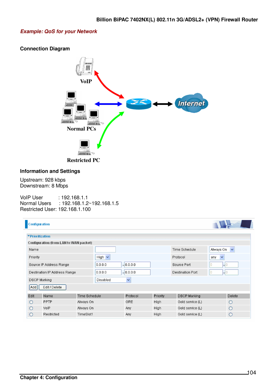 Billion Electric Company 7402NX user manual 104, Connection Diagram, Information and Settings 