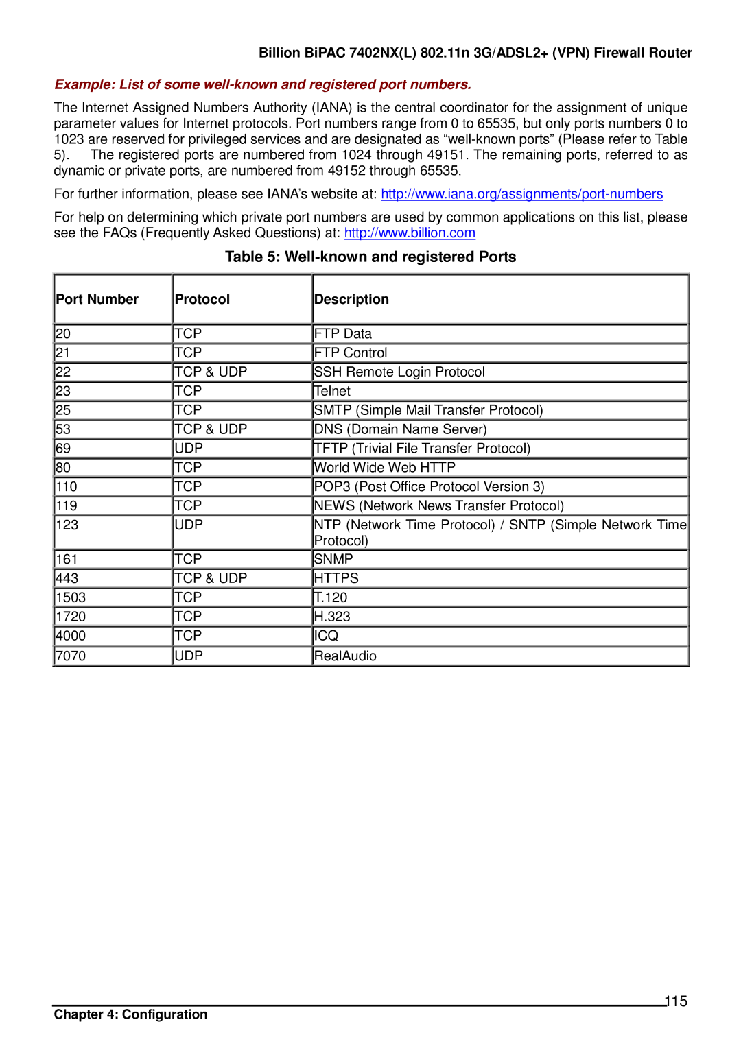 Billion Electric Company 7402NX user manual Well-known and registered Ports, 115, Port Number, Protocol 