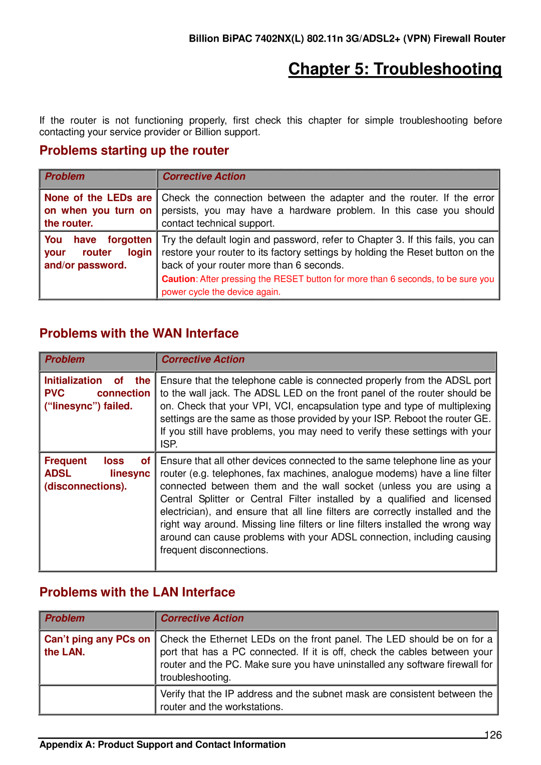 Billion Electric Company 7402NX user manual Problems starting up the router, Problems with the WAN Interface, 126 