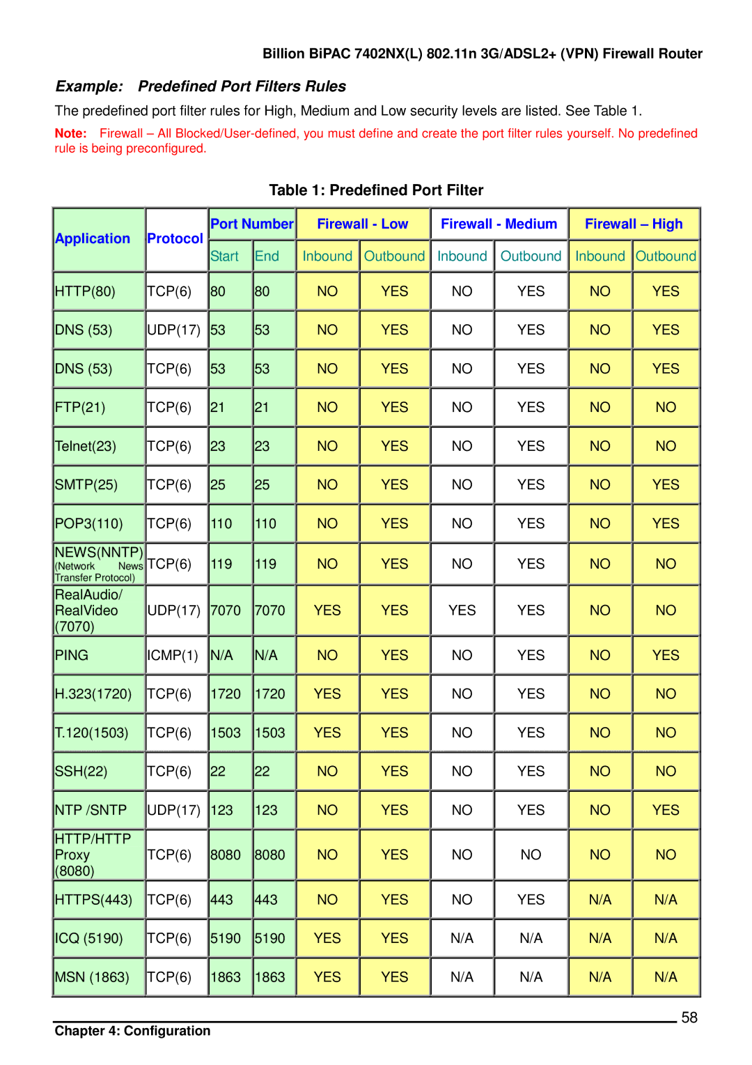 Billion Electric Company 7402NX user manual Example Predefined Port Filters Rules 