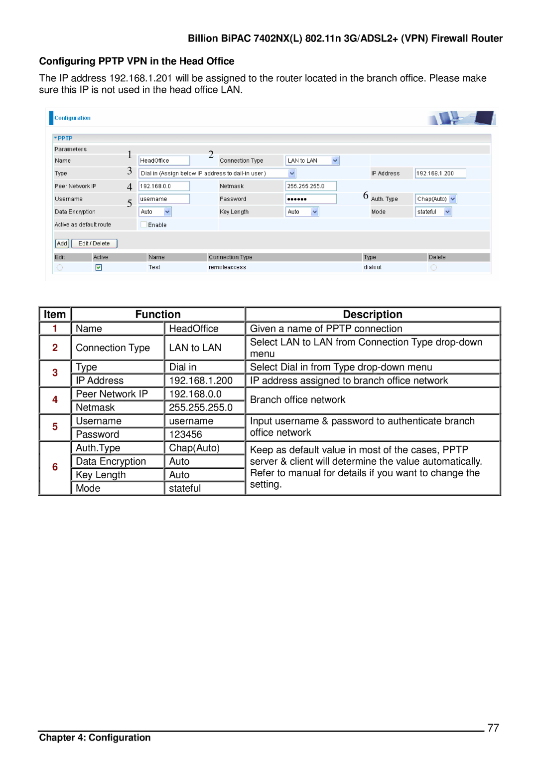 Billion Electric Company 7402NX user manual Function, Description 