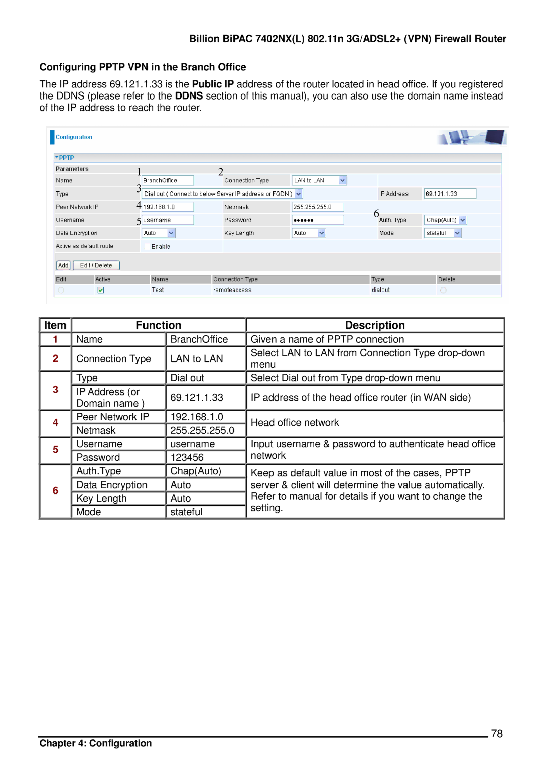 Billion Electric Company 7402NX user manual Function 