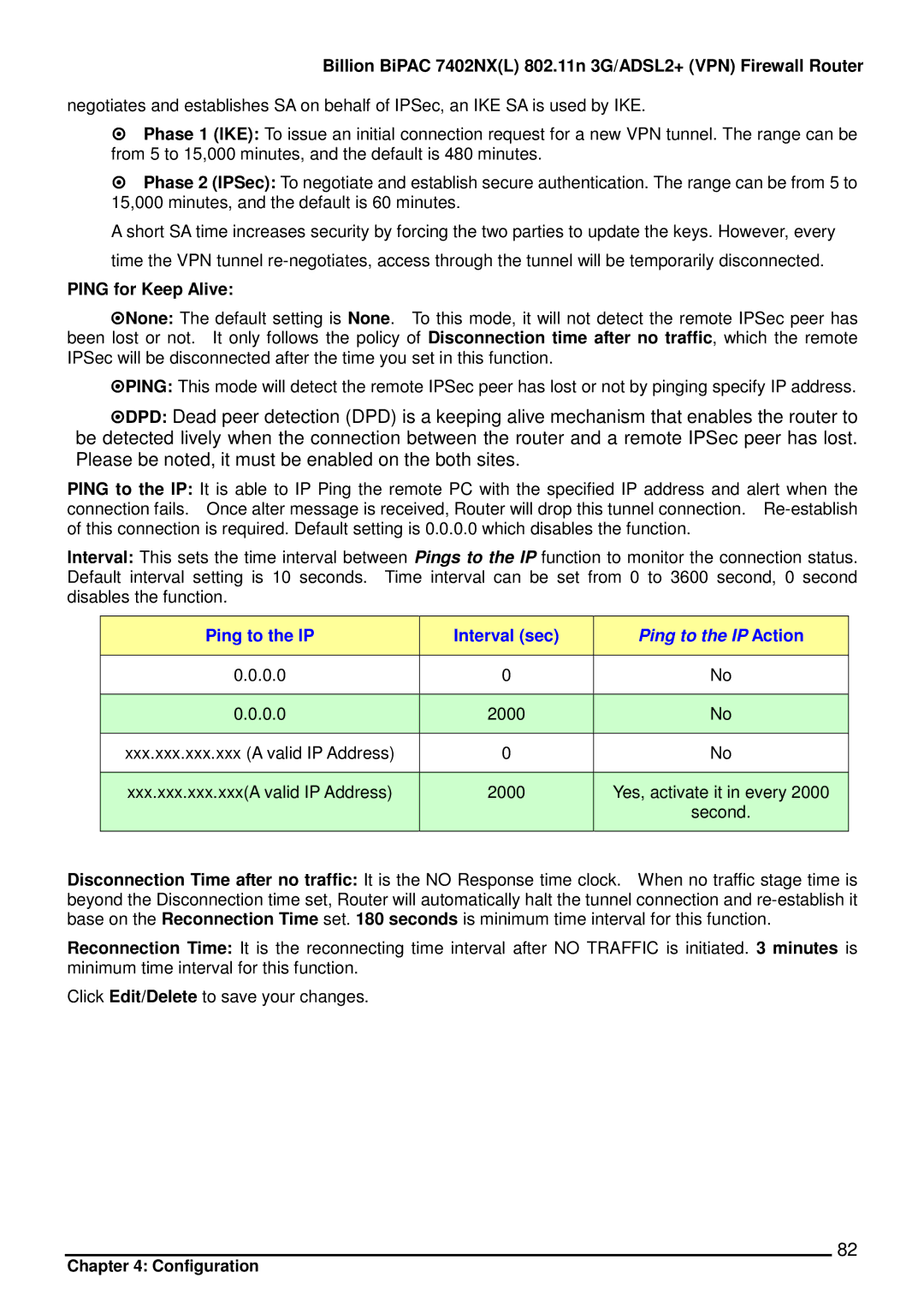 Billion Electric Company 7402NX user manual Ping for Keep Alive, Ping to the IP Action 