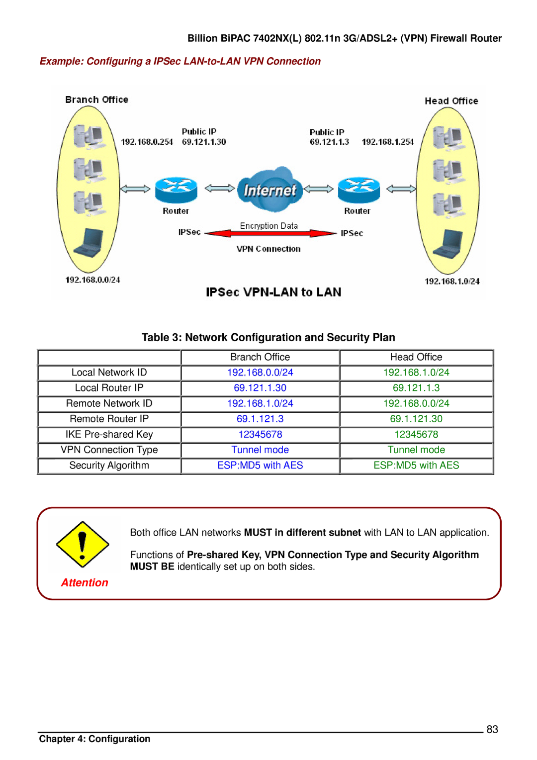 Billion Electric Company 7402NX user manual Network Configuration and Security Plan 