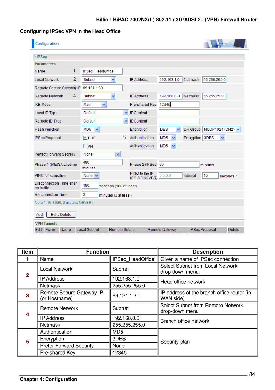 Billion Electric Company 7402NX user manual Function Description, MD5 3DES 