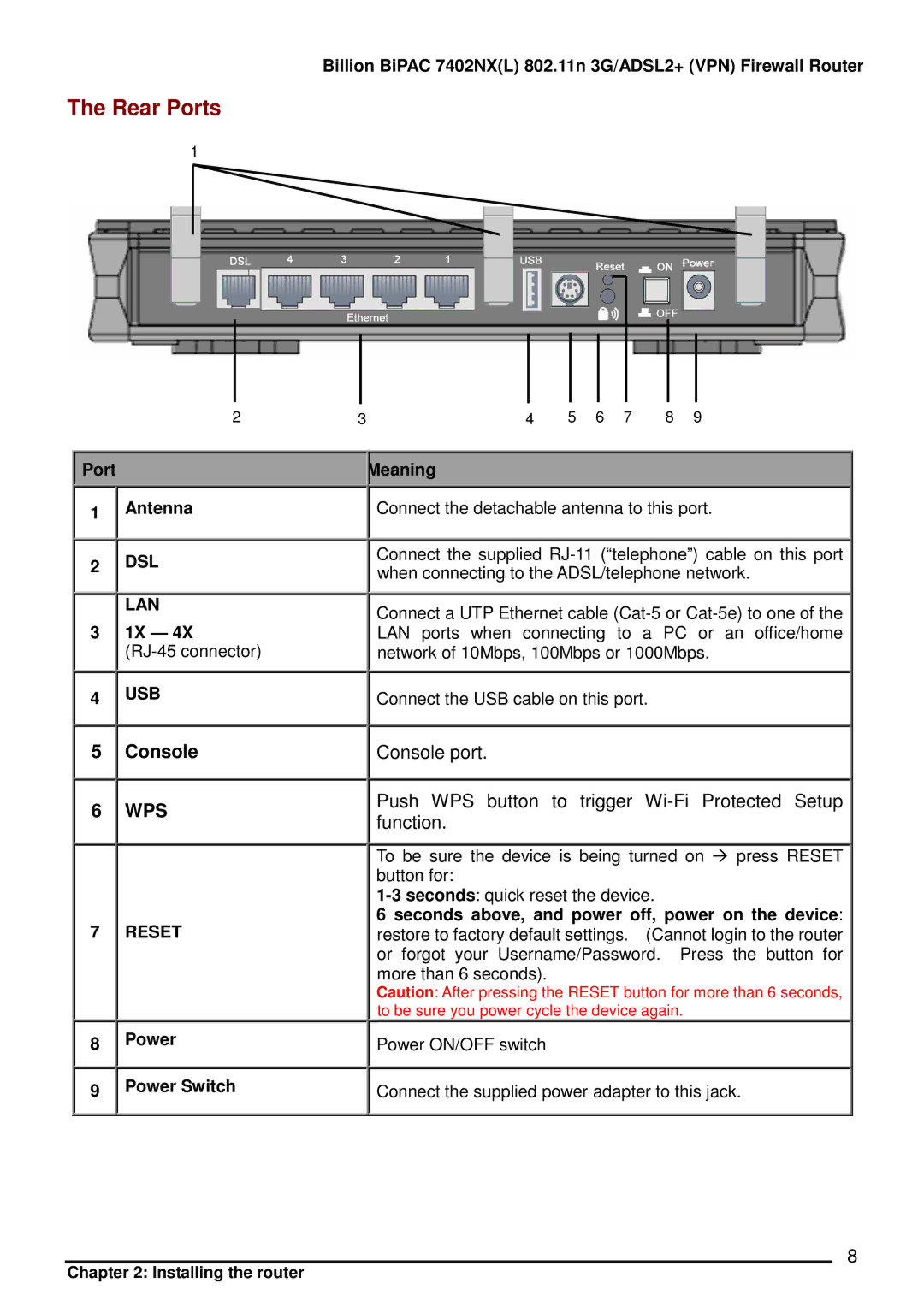 Billion Electric Company 7402NX user manual Rear Ports, Console, Port Antenna, Meaning 