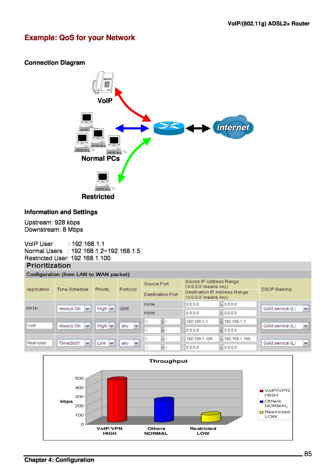 Billion Electric Company 7402VL Example QoS for your Network, VoIP Normal PCs Restricted, Connection Diagram, Throughput 