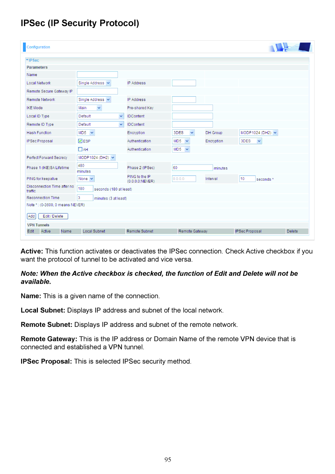 Billion Electric Company 7404V(G)OX, 7404V(G)PX user manual IPSec IP Security Protocol 