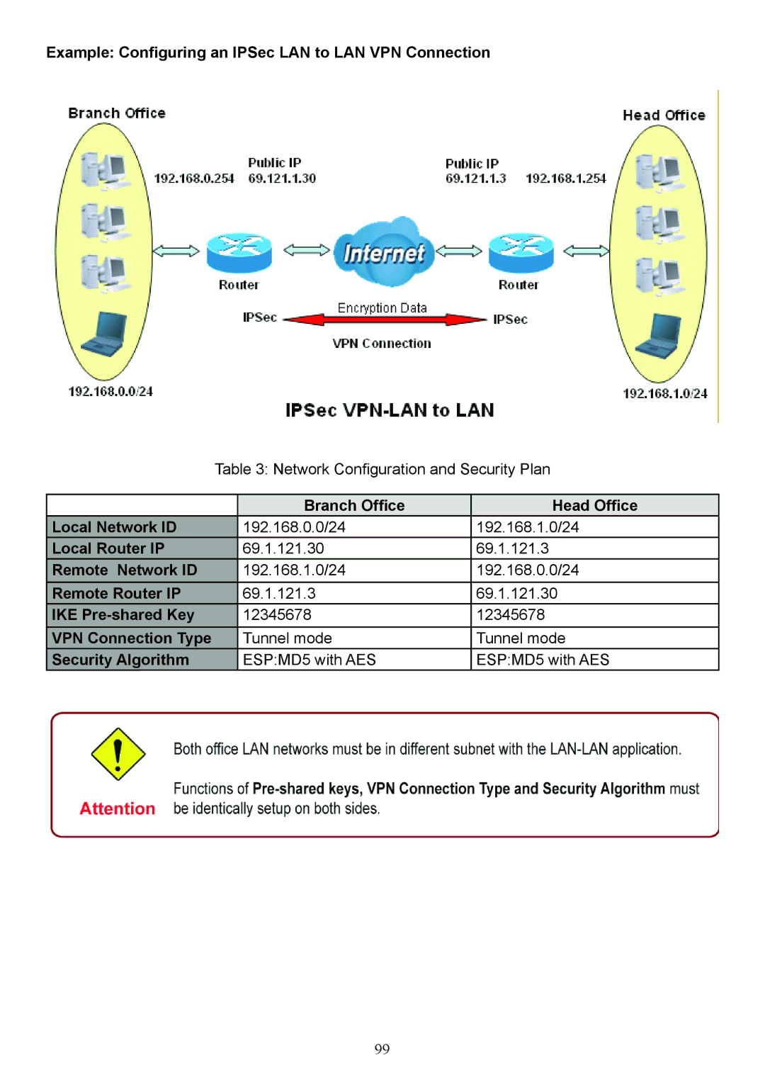 Billion Electric Company 7404V(G)OX, 7404V(G)PX Example Configuring an IPSec LAN to LAN VPN Connection, Local Router IP 