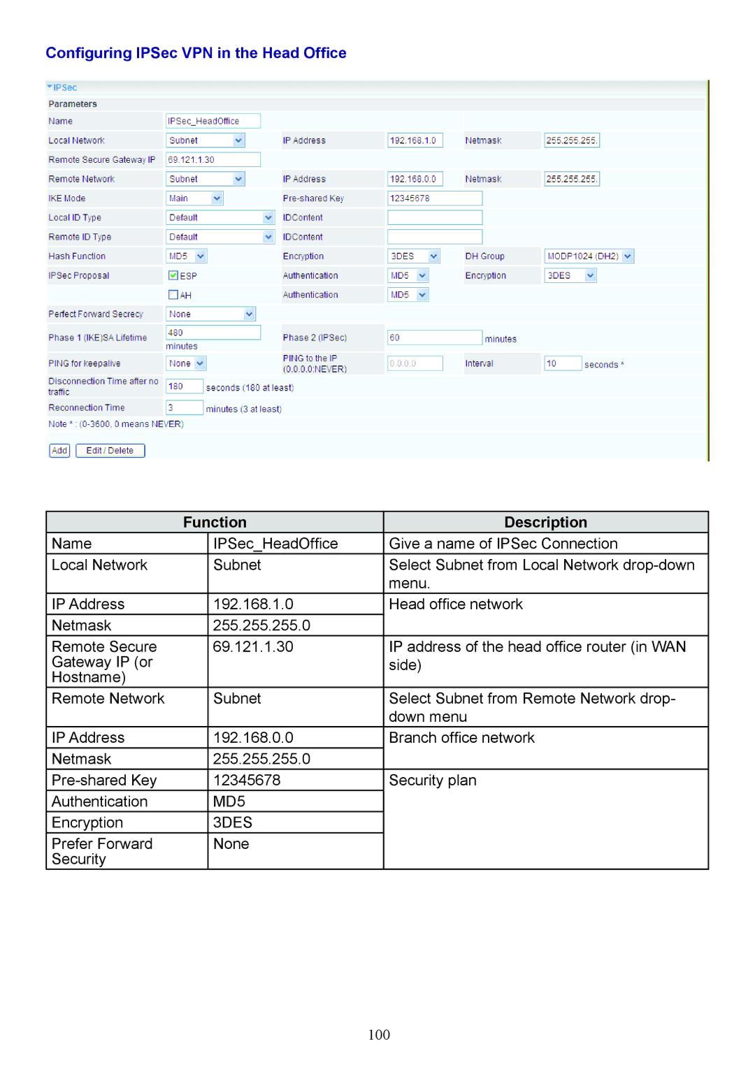 Billion Electric Company 7404V(G)PX, 7404V(G)OX user manual Configuring IPSec VPN in the Head Office, Function Description 