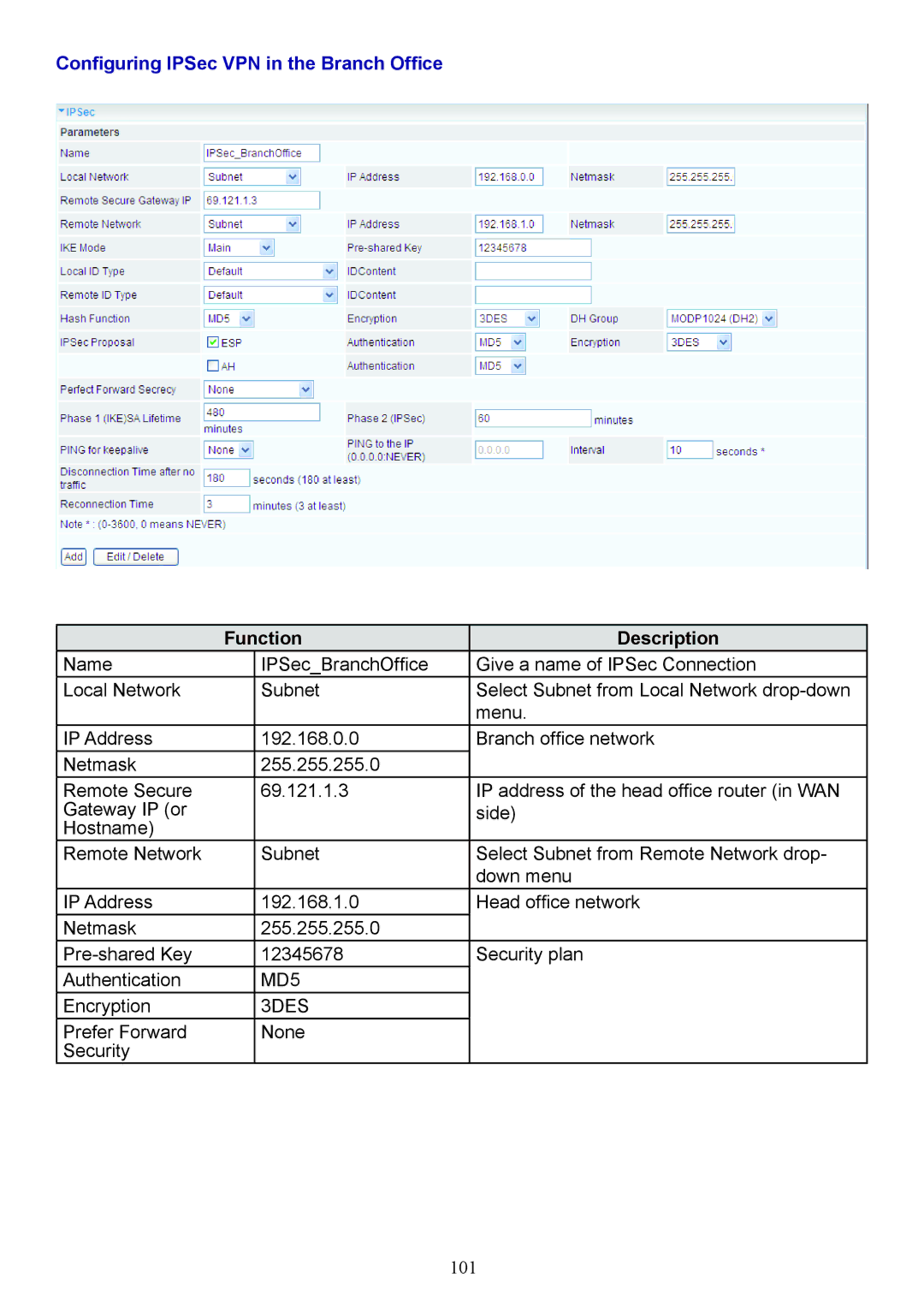 Billion Electric Company 7404V(G)OX, 7404V(G)PX user manual Configuring IPSec VPN in the Branch Office 