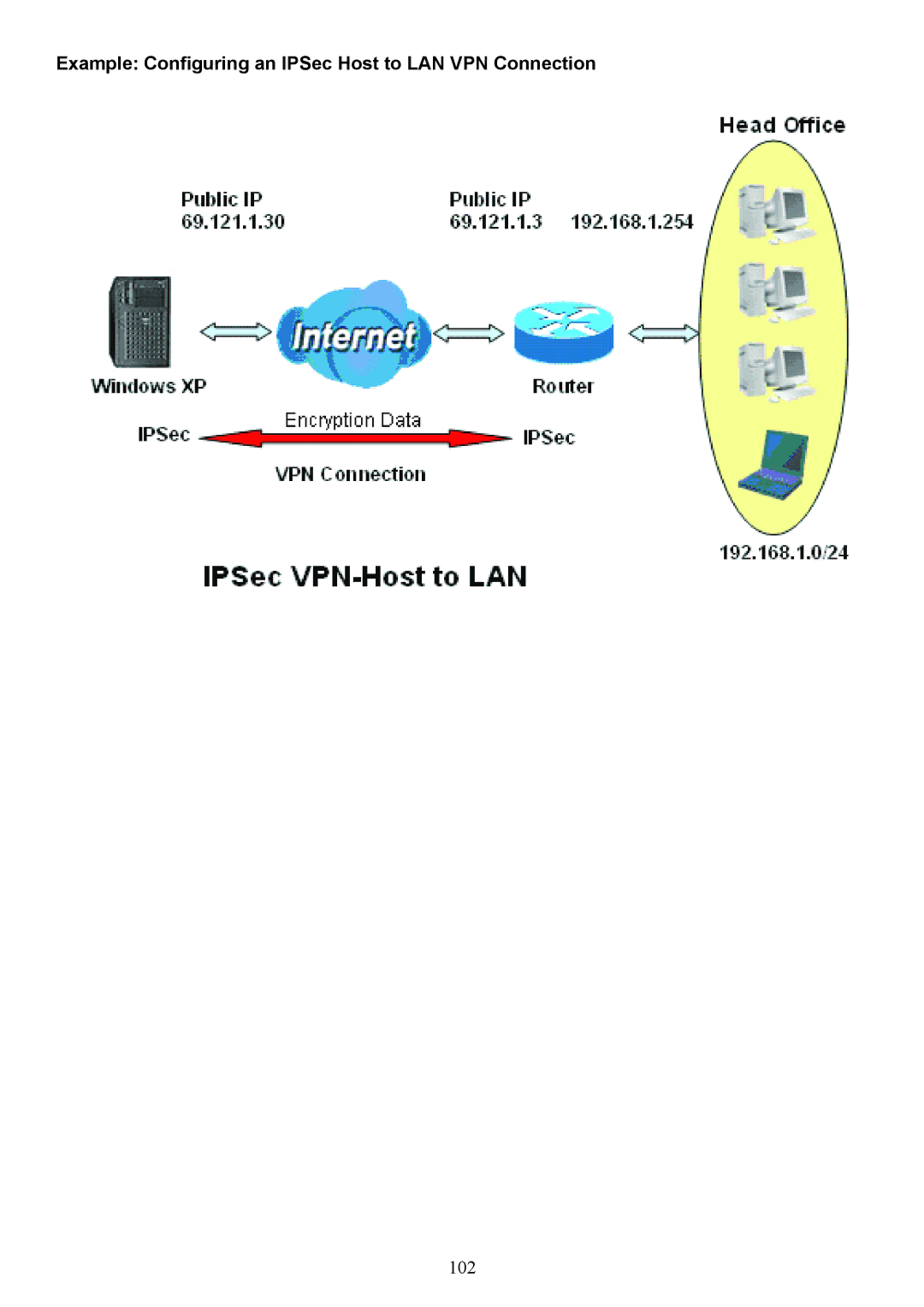 Billion Electric Company 7404V(G)PX, 7404V(G)OX user manual Example Configuring an IPSec Host to LAN VPN Connection 