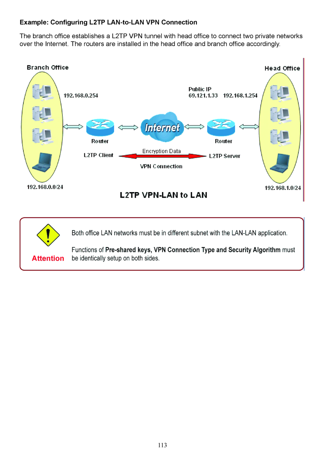 Billion Electric Company 7404V(G)OX, 7404V(G)PX user manual Example Configuring L2TP LAN-to-LAN VPN Connection 