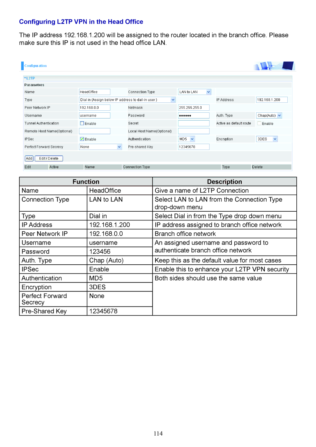 Billion Electric Company 7404V(G)PX, 7404V(G)OX user manual Configuring L2TP VPN in the Head Office, Function Description 