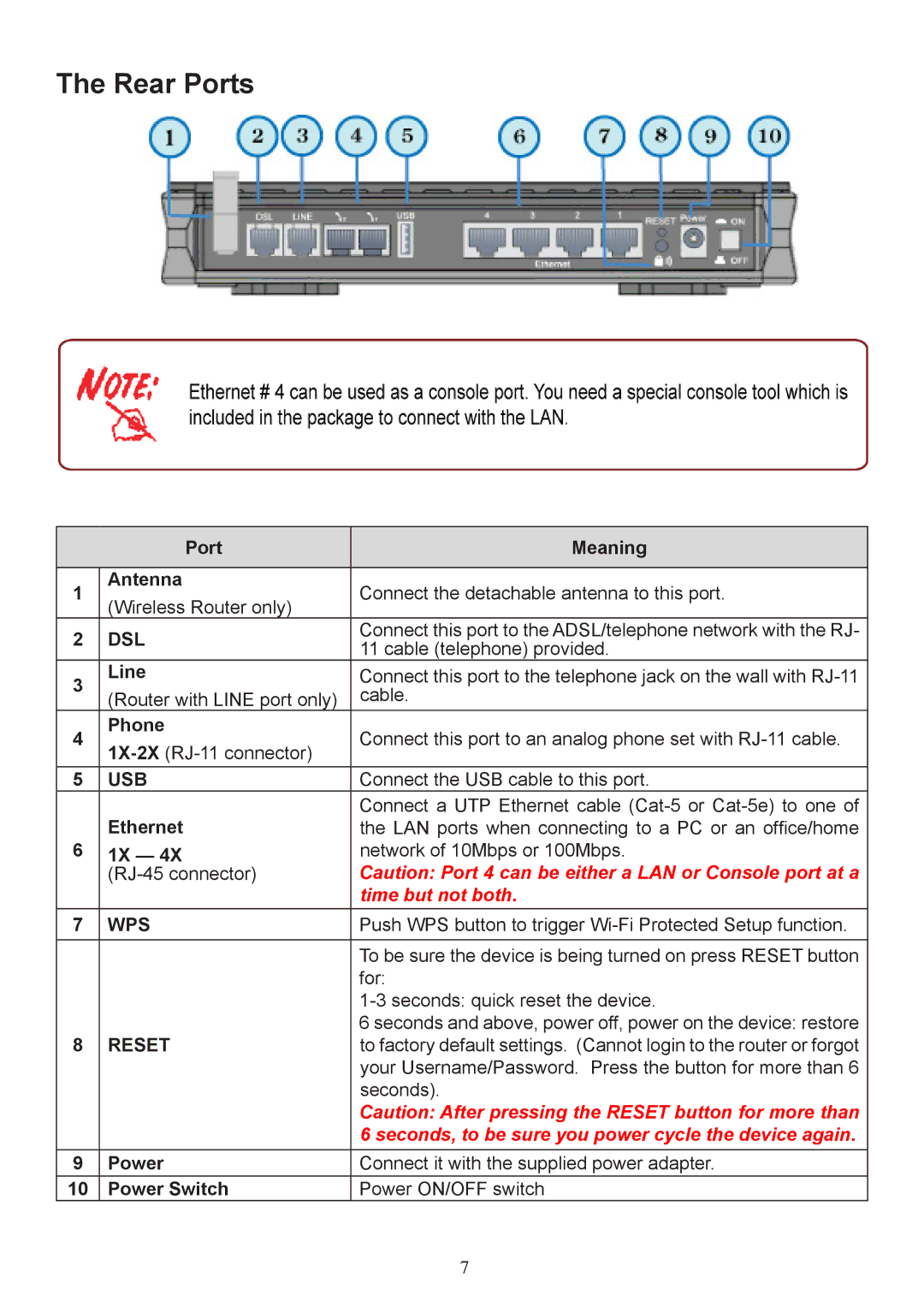 Billion Electric Company 7404V(G)OX, 7404V(G)PX user manual Rear Ports, Port Meaning Antenna, Ethernet, Power Switch 