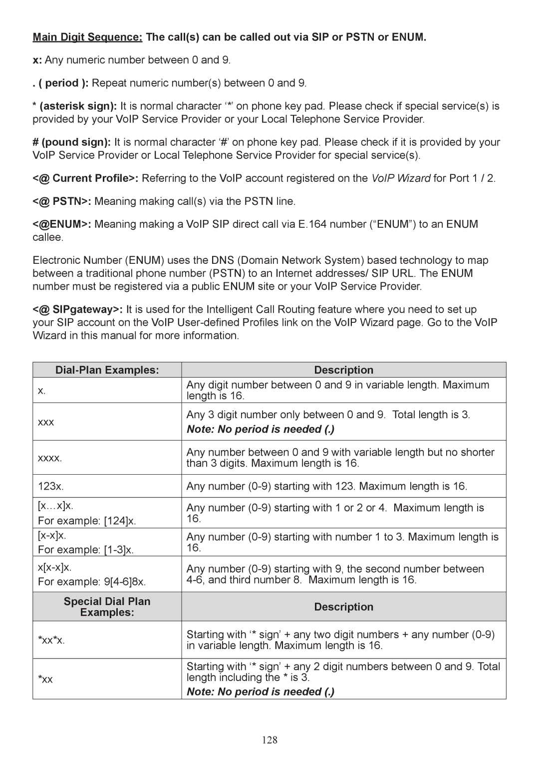 Billion Electric Company 7404V(G)PX, 7404V(G)OX user manual Dial-Plan Examples Description, Special Dial Plan Description 