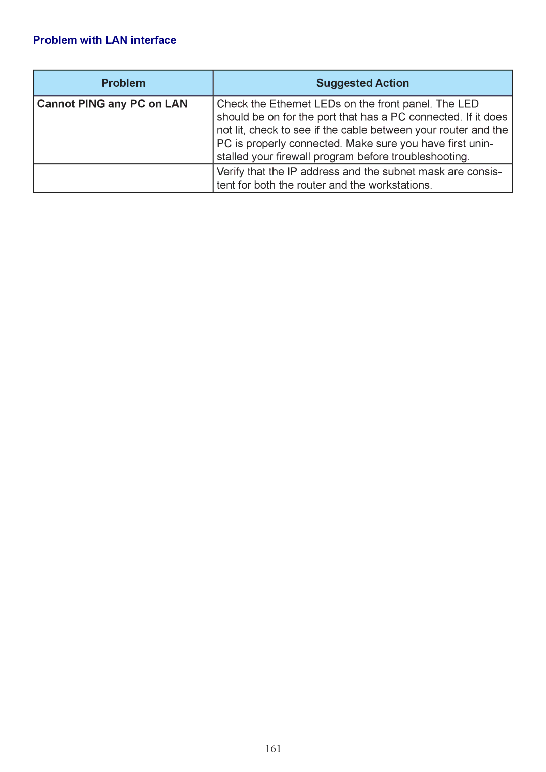 Billion Electric Company 7404V(G)OX Problem with LAN interface, Problem Suggested Action Cannot Ping any PC on LAN 