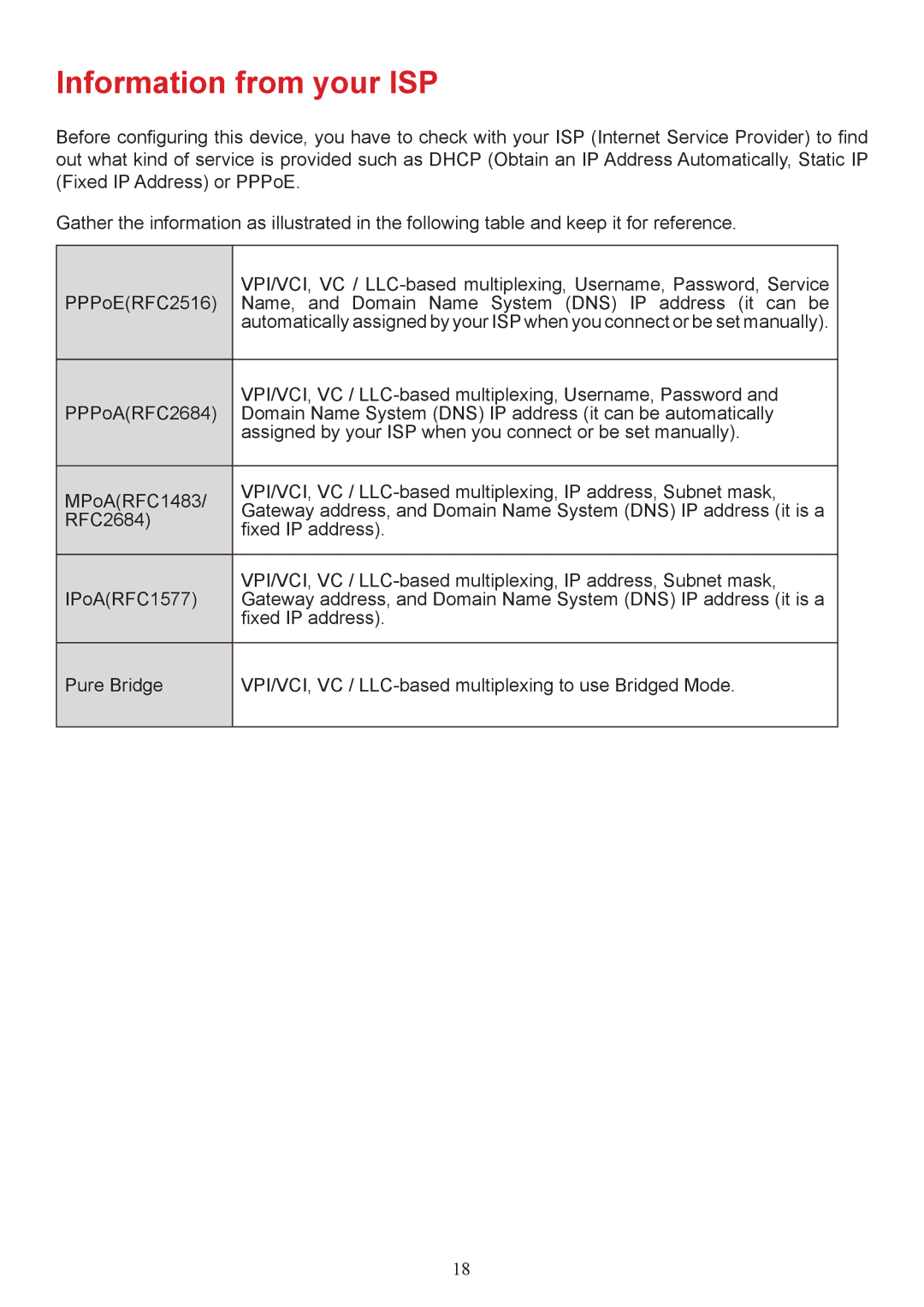 Billion Electric Company 7404V(G)PX, 7404V(G)OX user manual Information from your ISP 