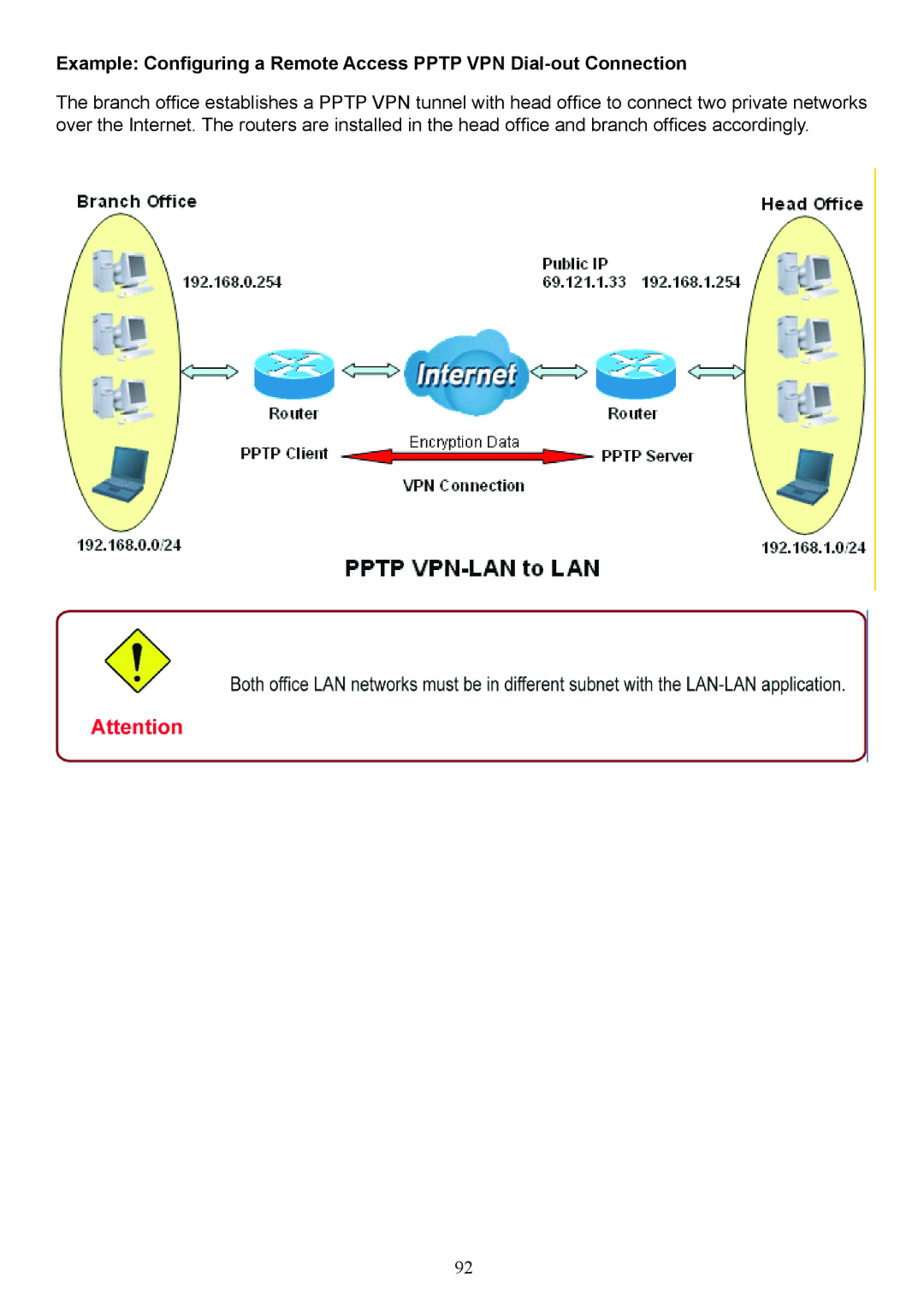 Billion Electric Company 7404V(G)PX, 7404V(G)OX user manual 