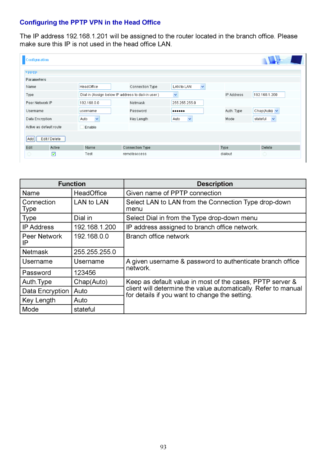 Billion Electric Company 7404V(G)OX, 7404V(G)PX Configuring the Pptp VPN in the Head Office, Function Description 