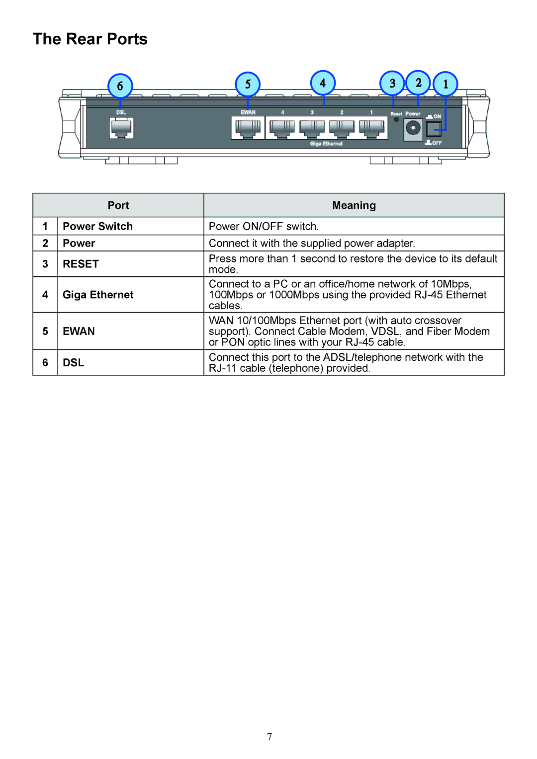 Billion Electric Company 7800 user manual Rear Ports, Port Meaning Power Switch, Giga Ethernet 